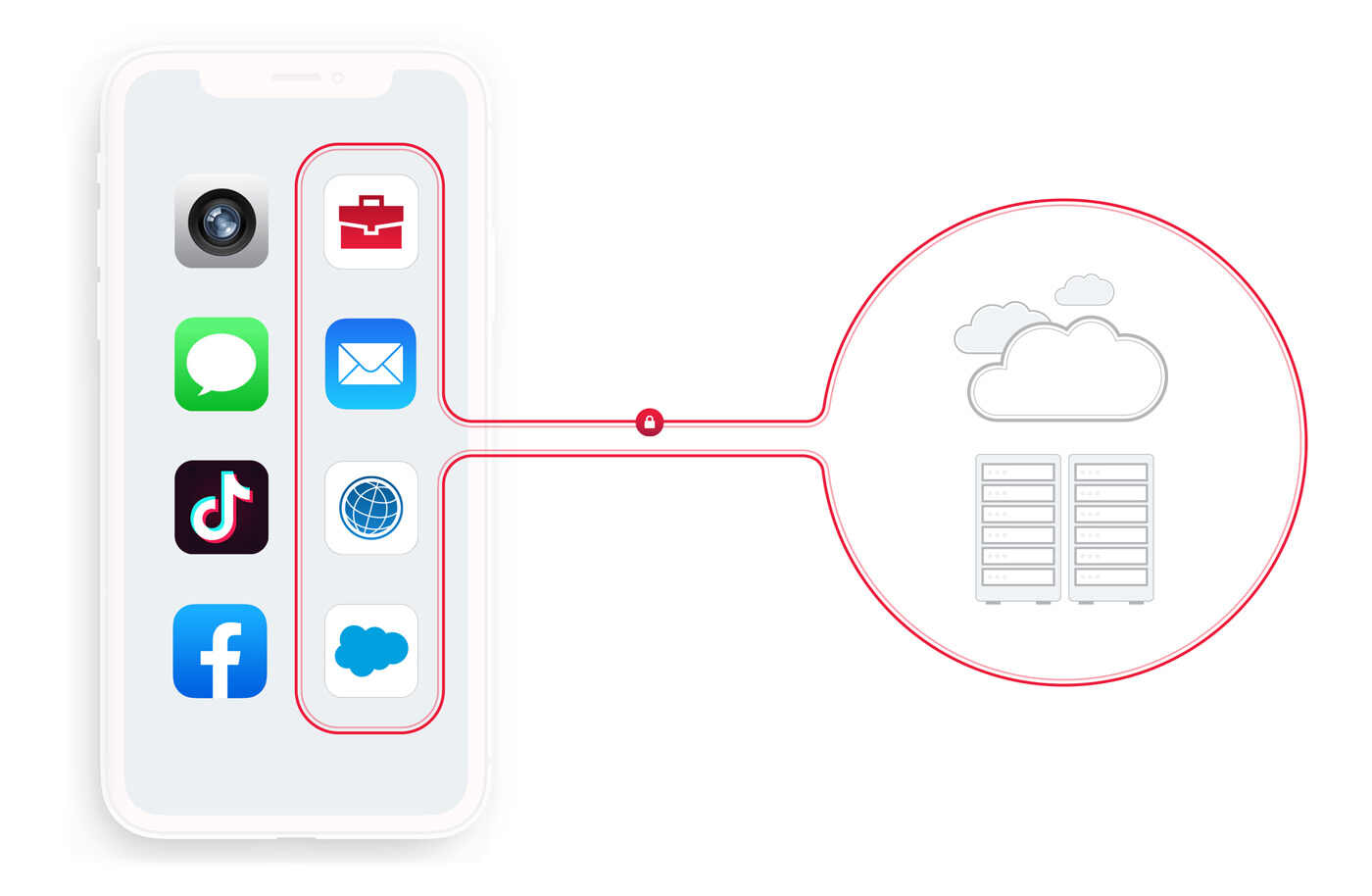 cloud advanced security visual