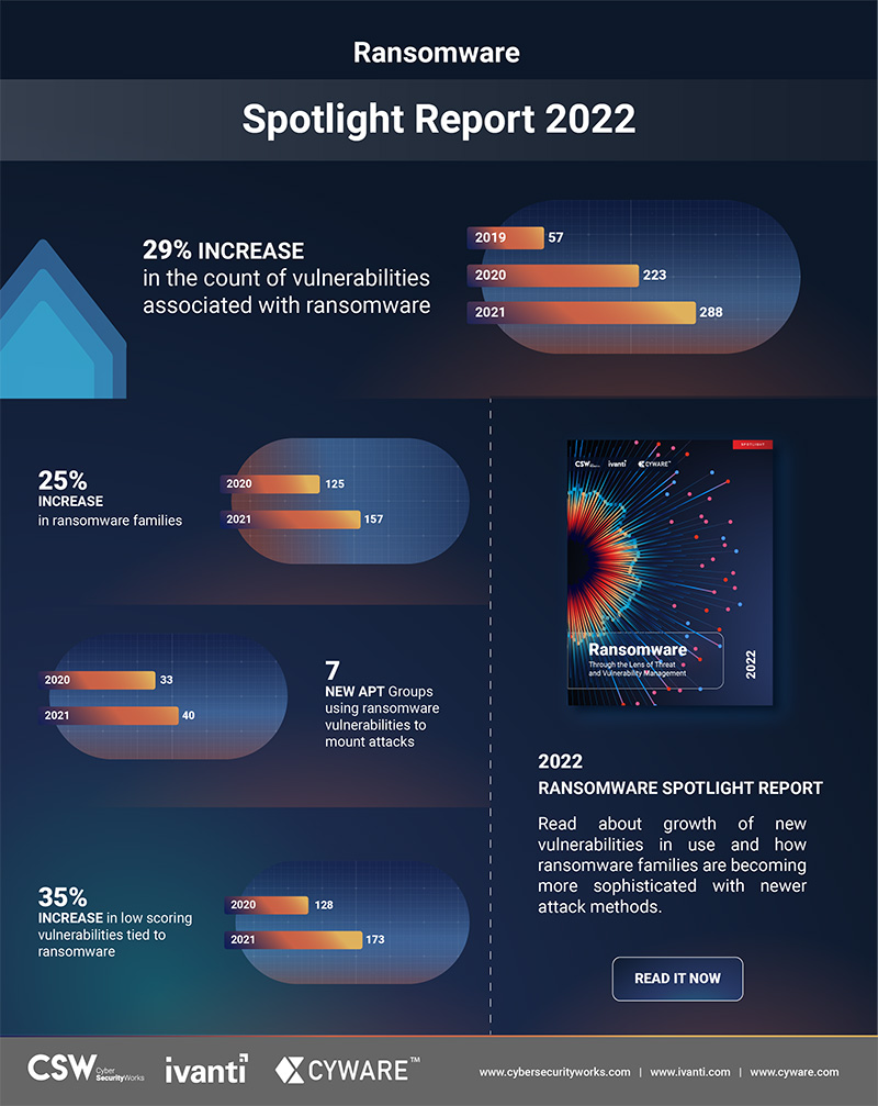 Ransomware Spotlight Report