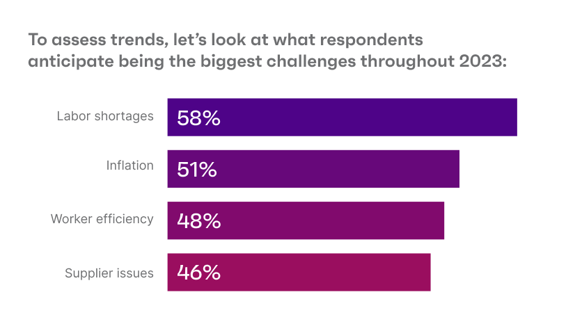 biggest challenges throughout 2023