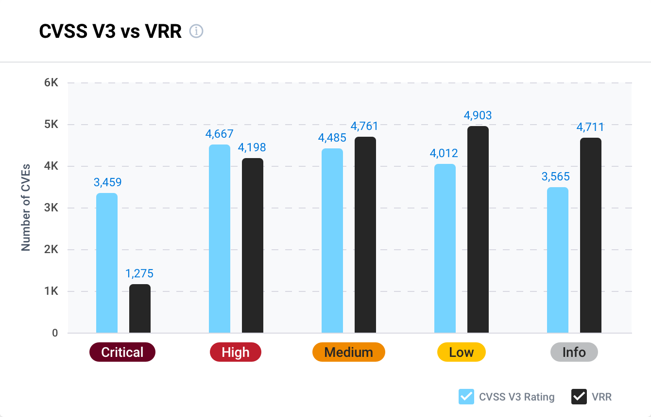 neurons for vulnerability - number of CVE's screenshot