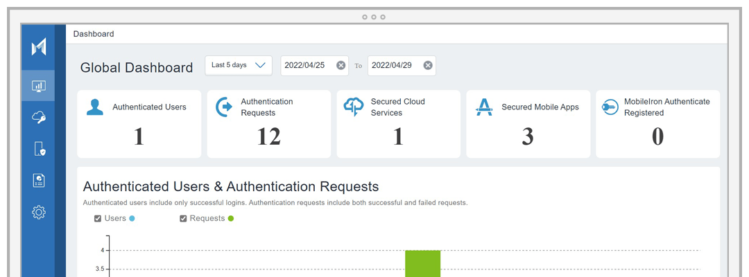 zero sign-on screenshot